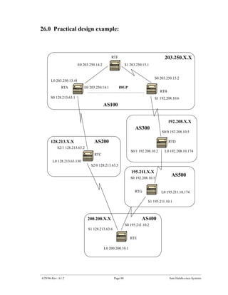 26.0 Practical design example:



                                                RTF                                  203.250.X.X
                          E0 203.250.14.2                   S1 203.250.15.1


                                                                              S0 203.250.15.2
       L0 203.250.13.41
              RTA             E0 203.250.14.1         IBGP
                                                                                   RTB
      S0 128.213.63.1                                                         S1 192.208.10.6
                                            AS100


                                                                                         192.208.X.X
                                                                  AS300
                                                                                   S0/0 192.208.10.5

      128.213.X.X                   AS200                                                RTD
           S2/1 128.213.63.2
                                                               S0/1 192.208.10.2     L0 192.208.10.174
                                    RTC
        L0 128.213.63.130
                                  S2/0 128.213.63.5
                                                                195.211.X.X
                                                               S0 192.208.10.1
                                                                                          AS500


                                                                  RTG              L0 195.211.10.174

                                                                          S1 195.211.10.1



                                200.200.X.X                           AS400
                                                            S0 195.211.10.2
                                S1 128.213.63.6

                                                               RTE

                                            L0 200.200.10.1




4/29/96-Rev: A1.2                                 Page 80                                Sam Halabi-cisco Systems
 