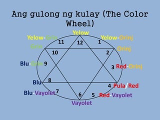 Ang gulong ng kulay (The Color
Wheel)
 
