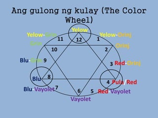 Ang gulong ng kulay (The Color
Wheel)
 