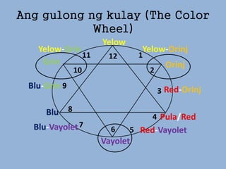 Ang gulong ng kulay (The Color
Wheel)
 