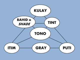 KULAY
TONO
BAHID o
SHADE TINT
GRAY PUTIITIM
 