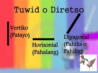 Vertiko
(Patayo)
Horisontal
(Pahalang)
Diyagonal
(Pahilis o
Pahilig)
Tuwid o Diretso
 