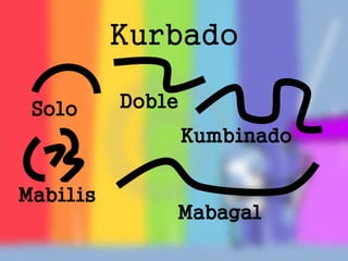 Kurbado
Solo Doble
Kumbinado
Mabilis
Mabagal
 