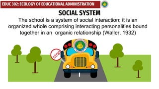 HALAGO, PRECILLA _ SCHOOL AS A SOCIAL SYSTEM _G2.pptx