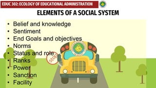 HALAGO, PRECILLA _ SCHOOL AS A SOCIAL SYSTEM _G2.pptx