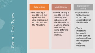 Generic
Test
Types
Data testing
• Data testing is
used to test the
quality of the
data that is used
to train and test
the AI system.
Model testing
• Model testing is
used to test the
accuracy and
robustness of
the AI model on
a variety of data
sets and by
using different
evaluation
metrics.
Explainability
testing
• Explainability
testing is used
to test the
explainability of
the AI model.
• This is
important
because it
allows users to
understand how
the AI system
makes
decisions.
 