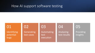 How AI support software testing
Identifying
potential
bugs
01
Generating
test cases
02
Automating
test
execution
03
Analyzing
test results
04
Providing
insights
05
 