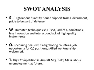 SWOT ANALYSIS
• S – High labour quantity, sound support from Government,
pride to be part of defense.
• W- Outdated techniques still used, lack of automations,
less innovation and interaction, lack of high quality
instruments
• O- upcoming deals with neighboring countries, job
opportunity for QC positions, skilled workmanship
welcomed.
• T- High Competition in Aircraft Mfg. field, Mass labour
unemployment at future.
 
