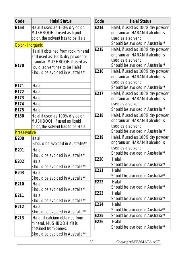 Status halal haram forex