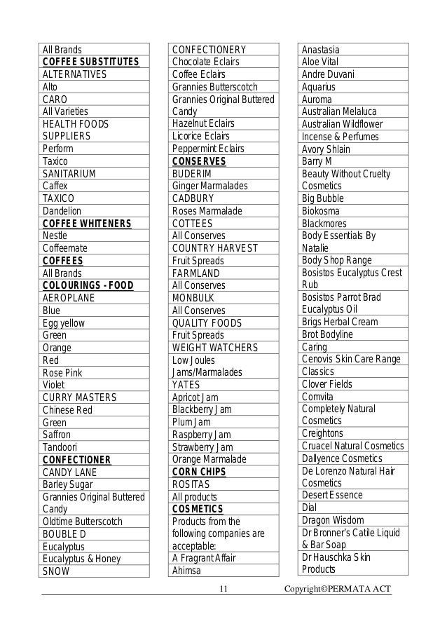 Halal Haram Food List Usa Halal Haram Food List Usa