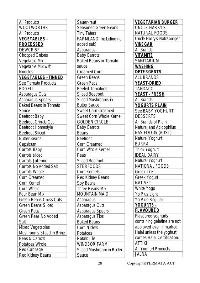 halal haram list of ingredients in shakeology