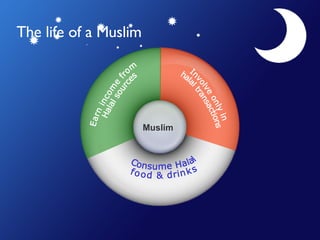 The life of a Muslim Earn income from Halal sources Involve only in halal transactions Consume Halal  food & drinks Muslim 