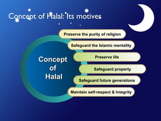 Concept of Halal: Its motives Safeguard the Islamic mentality Preserve life Safeguard future generations Maintain self-respect & Integrity Concept  of  Halal Safeguard property Preserve the purity of religion 