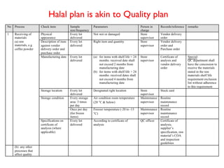 Halal plan is akin to Quality plan
 