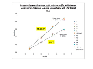 chicken



          pork
 