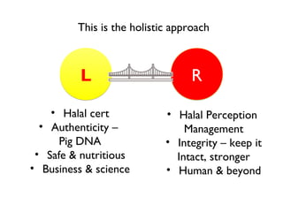 This is the holistic approach



          L                       R

    • Halal cert            • Halal Perception
  • Authenticity –              Management
      Pig DNA               • Integrity – keep it
 • Safe & nutritious          Intact, stronger
• Business & science        • Human & beyond
 