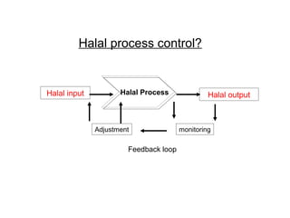 Halal process control?


Halal input          Halal Process              Halal output



              Adjustment               monitoring

                       Feedback loop
 