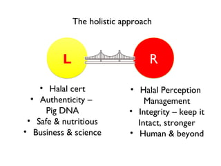 The holistic approach



          L                       R

    • Halal cert             • Halal Perception
  • Authenticity –               Management
      Pig DNA                • Integrity – keep it
 • Safe & nutritious           Intact, stronger
• Business & science         • Human & beyond
 