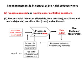 The management is in control of the Halal process when;

(a) Process approved and running under controlled conditions

(b) Process Halal resources (Materials, Men (workers), machines and
  methods) or 4M) are all verified (Halal) and optimized.


                                                                          Meet
       Input meet                Process is                 Halal       Customer
     Halal Process                                          output
                                verified Halal                         requirement
      requirement



                     Fed-back for                 Processes and output
                     Analysis and                Are continually monitored
                     improvement

                        Fed-up for
     record          information and
                       improvement
 