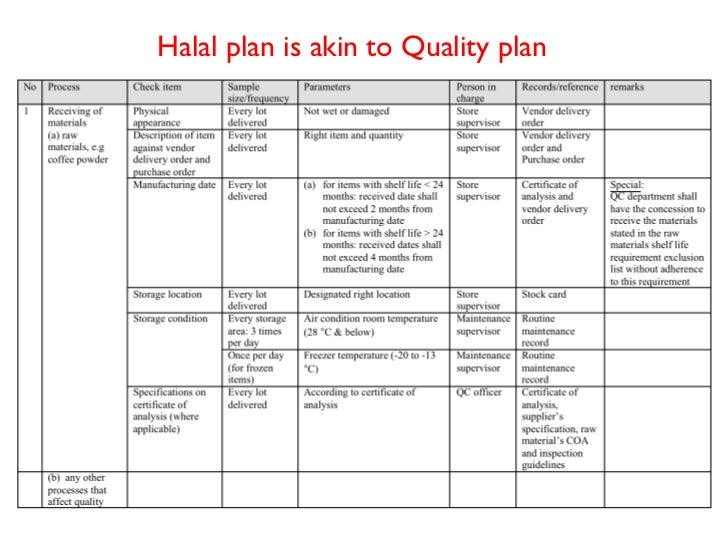 certificate sample halal and Halal Food authentication Production