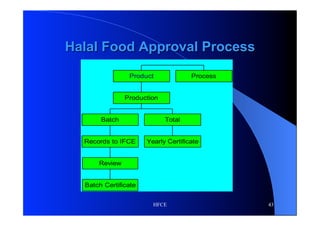 Halal for the Food & Chemical Industry 2012 | PDF