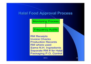 Halal for the Food & Chemical Industry 2012 | PDF