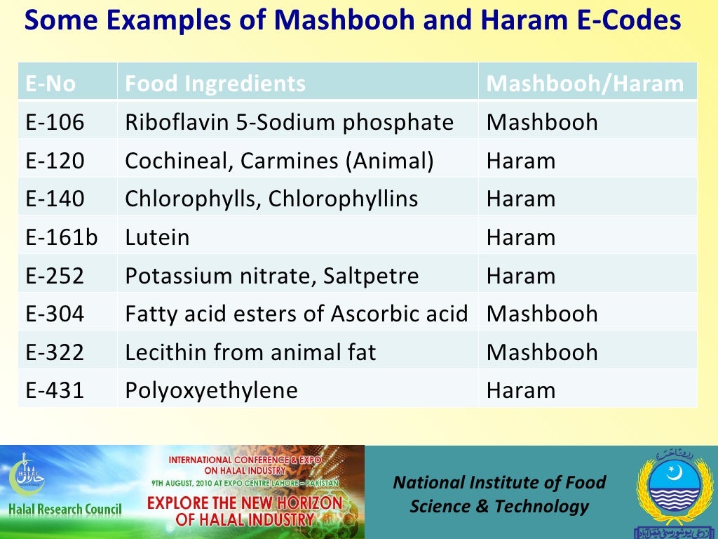 Halal ingredients in food processing