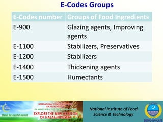 Halal ingredients in food processing | PPT