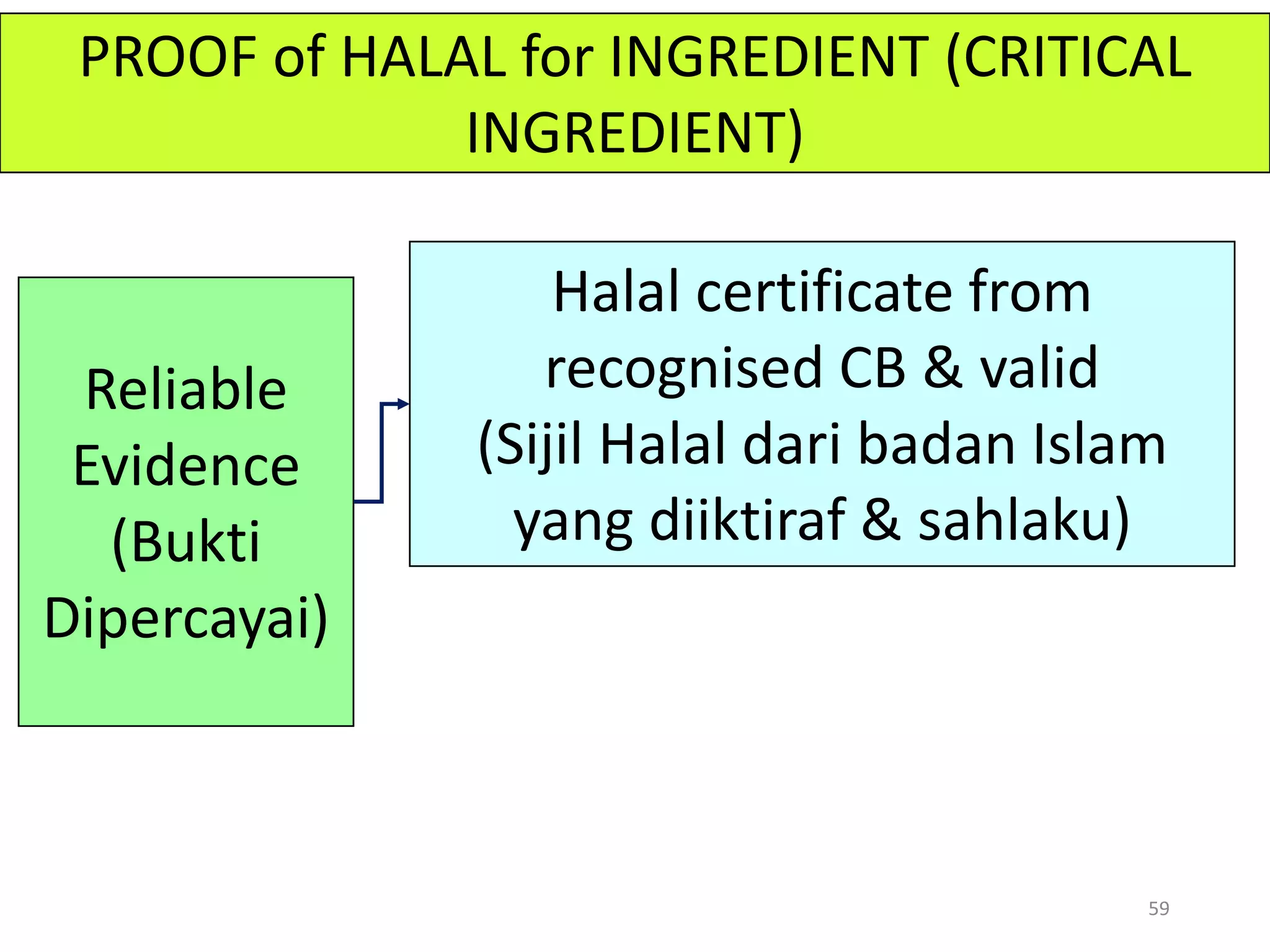 Halal internal audit checklist slides | PDF