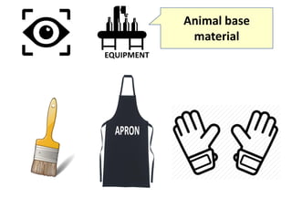 Animal base
material
 