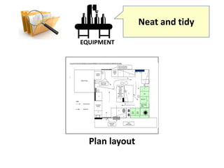 Neat and tidy
Plan layout
 