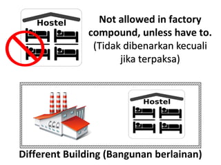 Different Building (Bangunan berlainan)
Not allowed in factory
compound, unless have to.
(Tidak dibenarkan kecuali
jika terpaksa)
 
