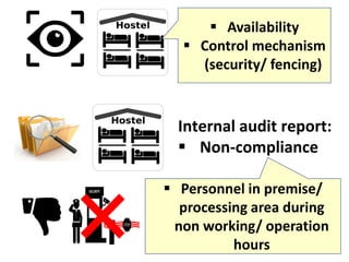 ▪ Availability
▪ Control mechanism
(security/ fencing)
Internal audit report:
▪ Non-compliance
▪ Personnel in premise/
processing area during
non working/ operation
hours
 