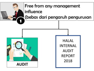 HALAL
INTERNAL
AUDIT
REPORT
2018
Free from any management
influence
(bebas dari pengaruh pengurusan
AUDIT
1
 