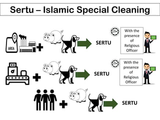 With the
presence
of
Religious
Officer
SERTU
With the
presence
of
Religious
Officer
SERTU
SERTU
Sertu – Islamic Special Cleaning
 