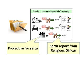 Procedure for sertu
Sertu report from
Religious Officer
 