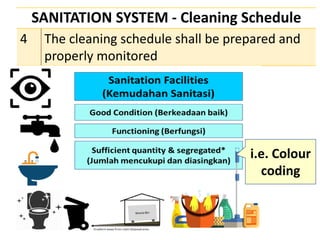SANITATION SYSTEM - Cleaning Schedule
4 The cleaning schedule shall be prepared and
properly monitored
i.e. Colour
coding
 