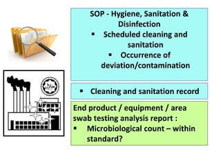 SOP - Hygiene, Sanitation &
Disinfection
▪ Scheduled cleaning and
sanitation
▪ Occurrence of
deviation/contamination
▪ Cleaning and sanitation record
End product / equipment / area
swab testing analysis report :
▪ Microbiological count – within
standard?
 