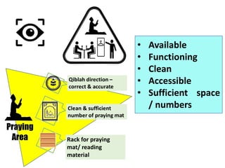 • Available
• Functioning
• Clean
• Accessible
• Sufficient space
/ numbers
 