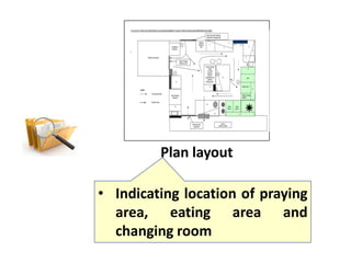 Plan layout
• Indicating location of praying
area, eating area and
changing room
 