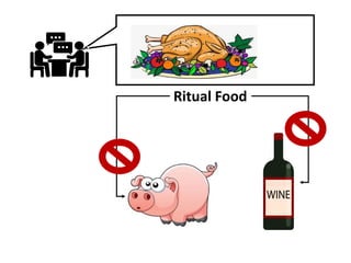 Ritual Food
 