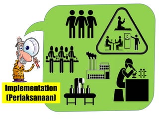 Implementation
(Perlaksanaan)
 