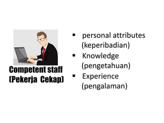 Competent staff
(Pekerja Cekap)
▪ Knowledge
(pengetahuan)
▪ Experience
(pengalaman)
▪ personal attributes
(keperibadian)
 