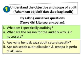 Understand the objective and scope of audit
(Fahamkan objektif dan skop bagi audit)1
By asking ourselves questions
(Tanya diri kita soalan-soalan):
i. What am I specifically auditing?
ii. What are the reason for the audit & why is it
necessary?
i. Apa yang hendak saya audit secara spesifik?
ii. Apakah sebab audit dilakukan & kenapa ia perlu
dilakukan?
 