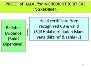 PROOF of HALAL for INGREDIENT (CRITICAL
INGREDIENT)
Reliable
Evidence
(Bukti
Dipercayai)
Halal certificate from
recognised CB & valid
(Sijil Halal dari badan Islam
yang diiktiraf & sahlaku)
59
 