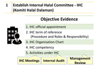 Objective Evidence
1. IHC official appointment
2. IHC term of reference
(Procedure and Roles & Responsibility)
3. IHC Organisation Chart
4. IHC competency
5. Activities under IHC
1 Establish Internal Halal Committee - IHC
(Komiti Halal Dalaman)
IHC Meetings Internal Audit
Management
Review
 