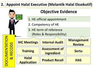 Objective Evidence
1. HE official appointment
2. Competency of HE
3. HE term of reference
(Roles & Responsibility)
IHC Meetings Internal Audit
Management
Review
2. Appoint Halal Executive (Melantik Halal Eksekutif)
Halal
Executive
Training
Assessment of
ingredient
Sertu
Halal
Application
Product Recall HAS
DOCUMENTATION
&RECODS
 