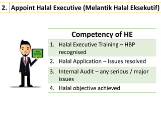 Halal
Executive
2. Appoint Halal Executive (Melantik Halal Eksekutif)
Competency of HE
1. Halal Executive Training – HBP
recognised
2. Halal Application – Issues resolved
3. Internal Audit – any serious / major
issues
4. Halal objective achieved
 