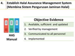 4. Establish Halal Assurance Management System
(Membina Sistem Pengurusan Jaminan Halal)
Objective Evidence
1. Available, sufficient and updated
2. Verified by management
3. Communicated to all personnel
4. Implemented
HAS
Manual
 