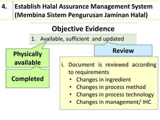 Objective Evidence
1. Available, sufficient and updated
4. Establish Halal Assurance Management System
(Membina Sistem Pengurusan Jaminan Halal)
Physically
available
Completed
Review
i. Document is reviewed according
to requirements
• Changes in ingredient
• Changes in process method
• Changes in process technology
• Changes in management/ IHC
 